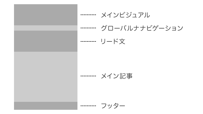 ランディングページ型のトップページとは